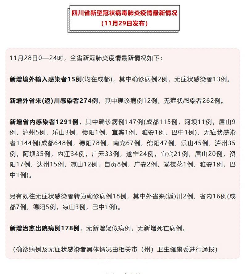 四川昨日新增省内及外省来（返）川感染者情况汇总