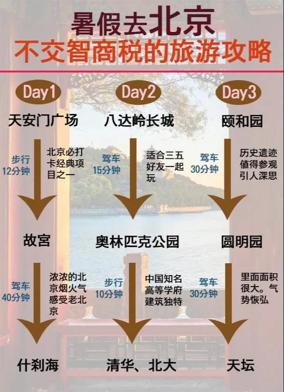 现在去北京旅游有限制吗？北京近期旅游出行政策要求汇总