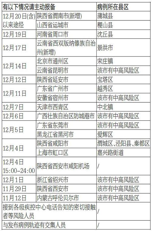 12月多省区市新增本土确诊病例情况，含陕西浙江等地详情