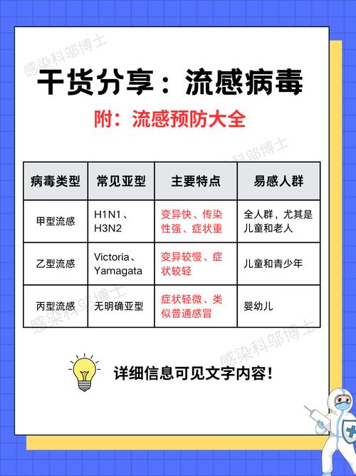 疫情、疫气、时疫的含义及乙类甲管的解释，你了解吗？