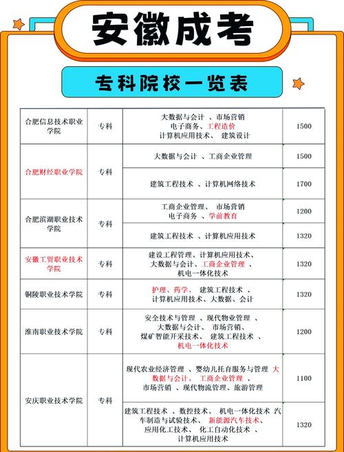 安徽大专的排名_安徽专科大学排行_