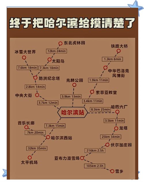 黑龙江小城成全国过半新增入境地，达极限；各地特色小城介绍