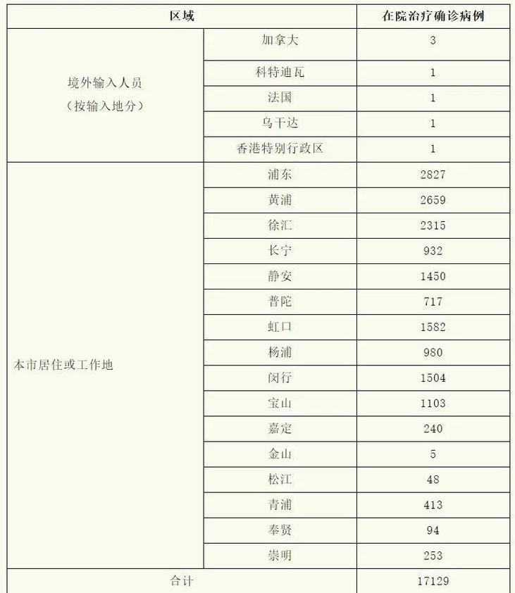 北京新增确诊病例情况及风险等级调整信息汇总