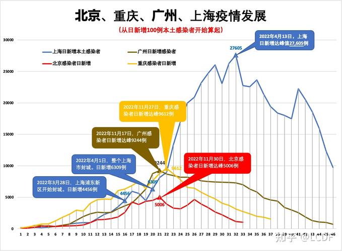 北京各时段新增本土确诊及无症状感染者相关情况汇总