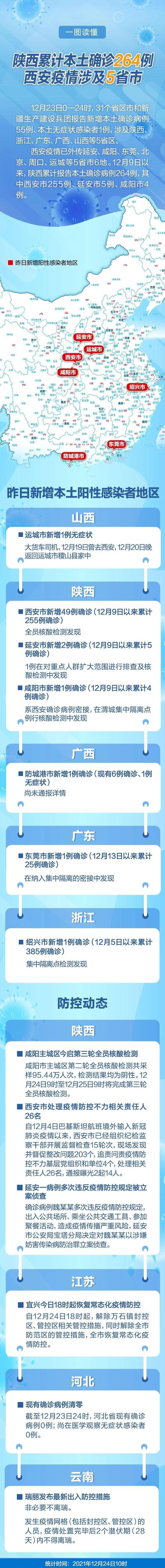 西安超级传播链厘清及疫情外溢状况，附疫情大事件全回顾