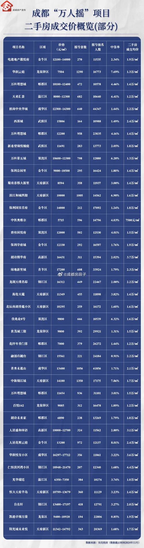 7月18日成都新增6+9详情公布及疫情整体情况汇总