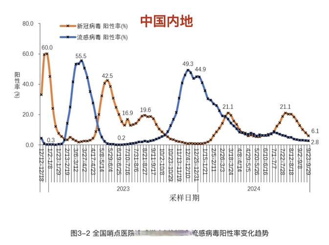 31省区市新增确诊病例情况，含境外输入与本土病例数据