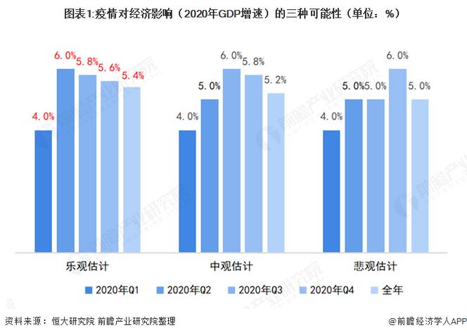 疫情对中国企业、经济社会及教育学习都产生了哪些影响？