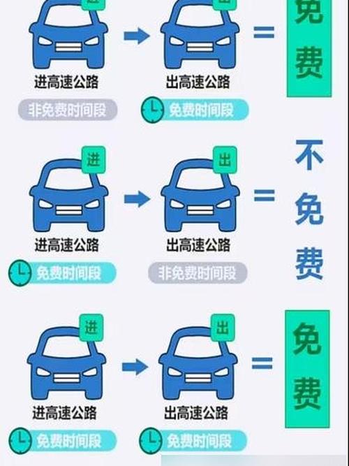 2021疫情期间高速免费时间及规定，7座及以下车可享