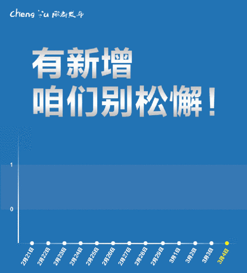 1月19日全球疫情动态：西安疫情首次零新增进入收尾阶段