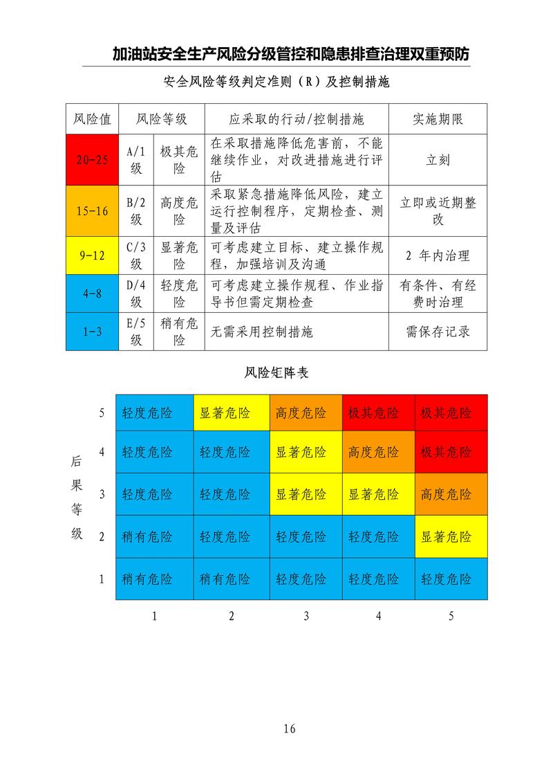 泰州市海陵区风险等级划分及管控措施，速看