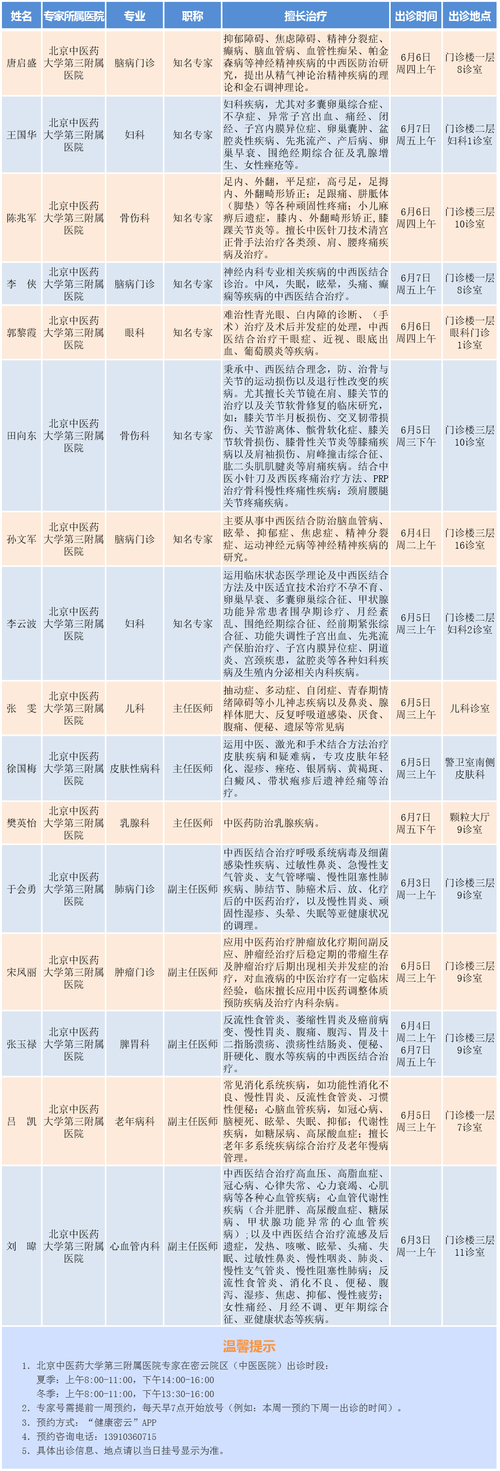11月28日15时至29日15时北京密云新增高风险名单详情