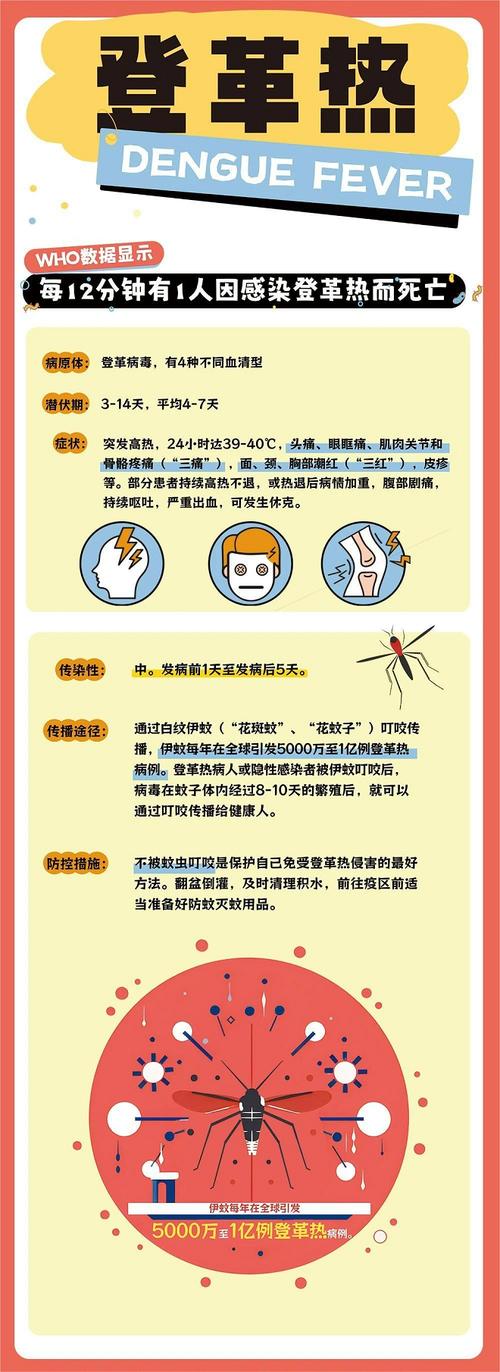 广东登革热2021_广东登革热一般出现在什么季节_