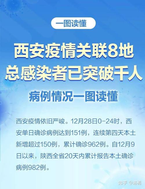 陕西新增本土新冠确诊患者情况及密接人员相关信息汇总
