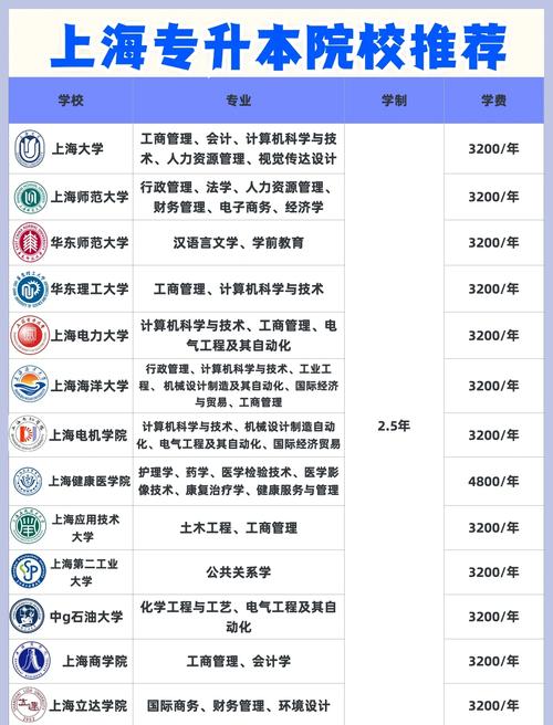 上海市1999年后专升本学校大盘点，有哪些大专可升本？