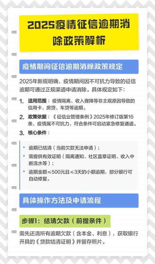 疫情期间贷款没还时间咋算？征信逾期明年能恢复吗？