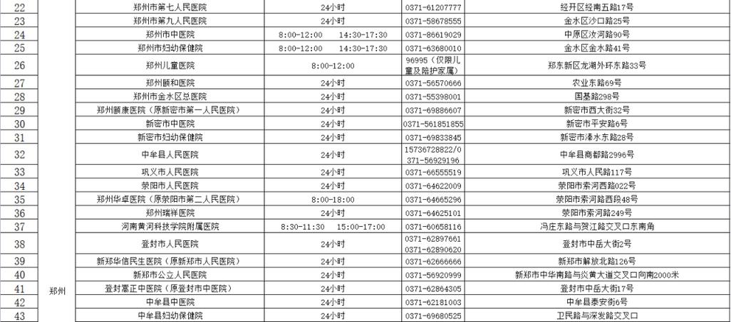 郑州市通报8例确诊及27例无症状感染者详细活动轨迹