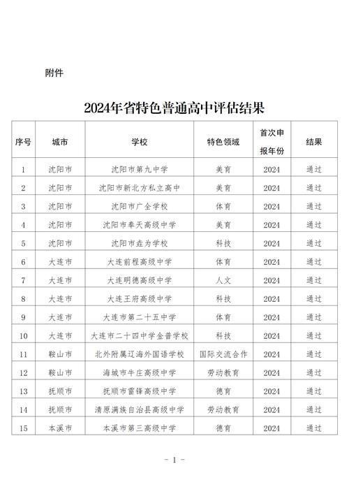 辽宁高中低风险地区名单及划分标准（截至2月29日24时）