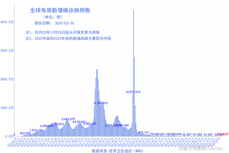 3月17日中国新增39例、西班牙新增1987例疫情详情