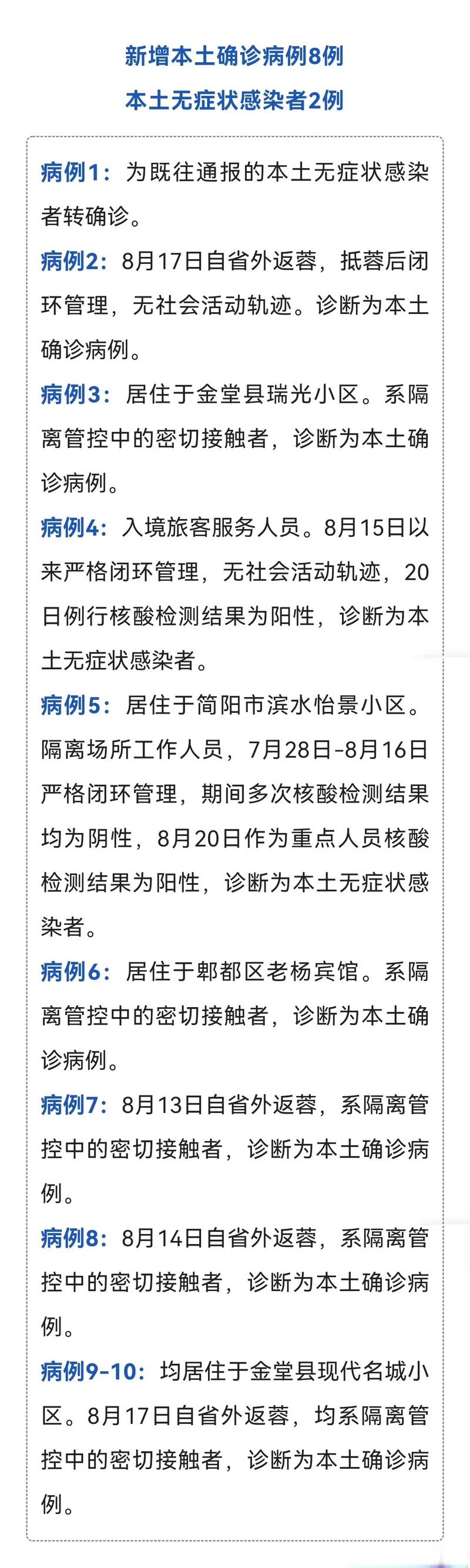 8月5日武汉最新疫情确诊病例及无症状感染者情况通报