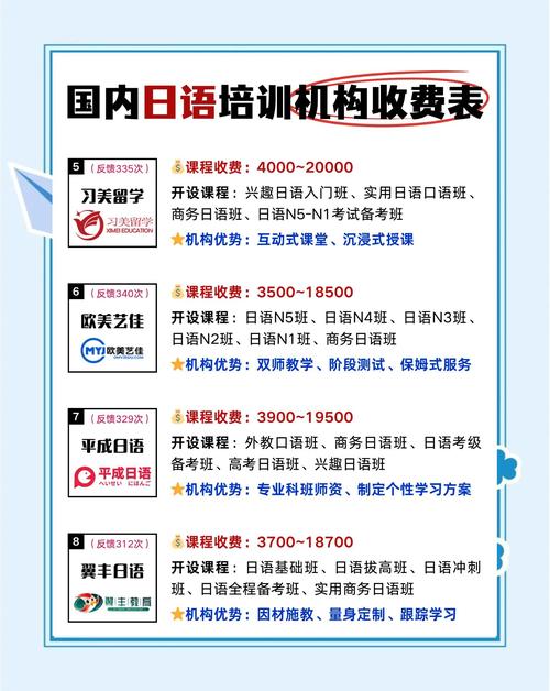 吉林靖宇想学日语？这几家靠谱培训学校及专业排名快来看