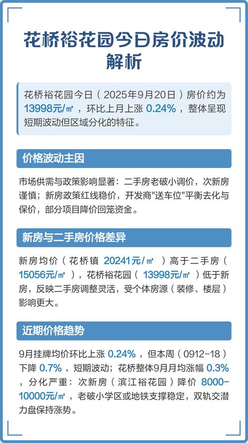 _花桥裕花园东边空地_花桥裕花园小区