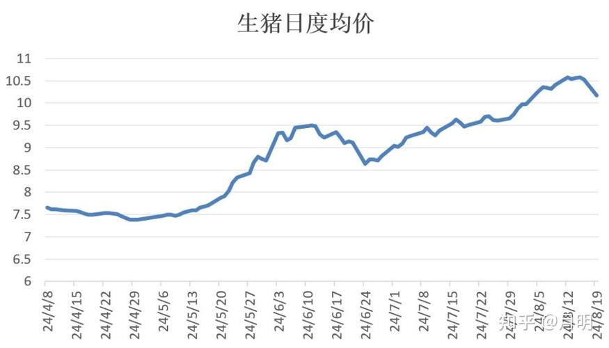 生猪饲料价格疯涨，非瘟新冠如何影响生猪产业及价格走势？