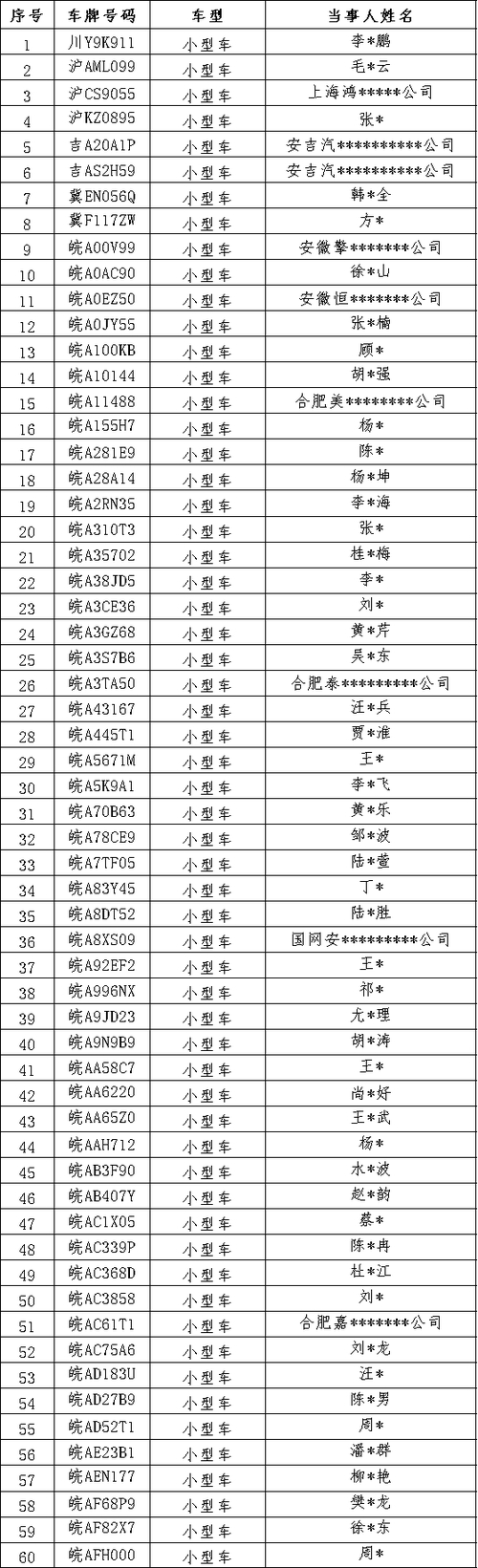 淮南田家庵区新增阳性确诊通报及相关地区疫情防控情况