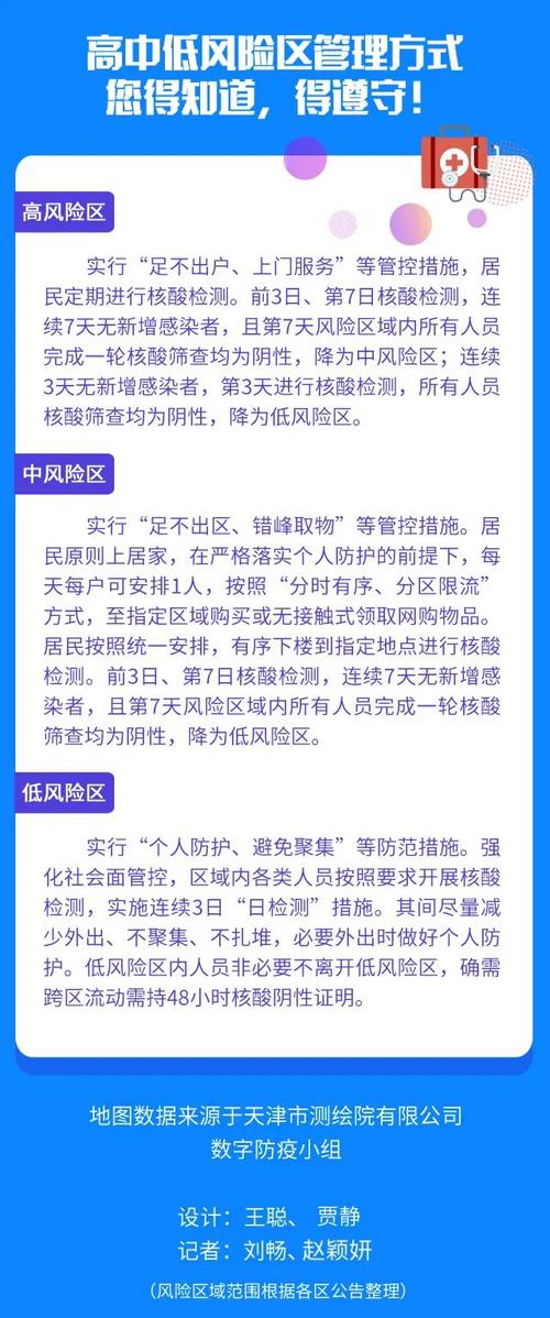 正定低风险地区出行规定及核酸检测要求，速看
