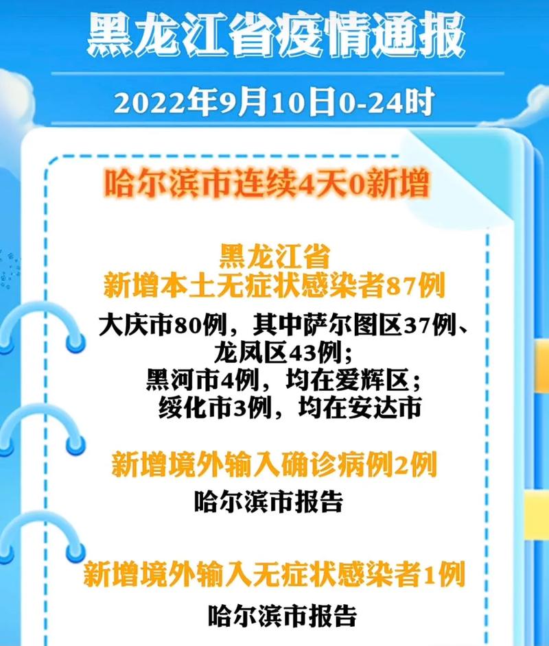 哈尔滨新增本土确诊病例详情及疫情现状