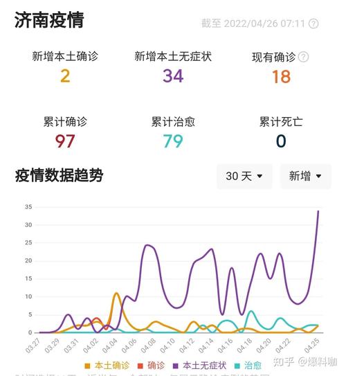 山东德州疫情最新消息：确诊病例及无症状感染者情况汇总