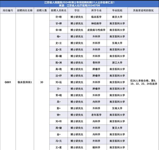 疫情最严重的三个省份是哪些 江苏等地疫情情况介绍