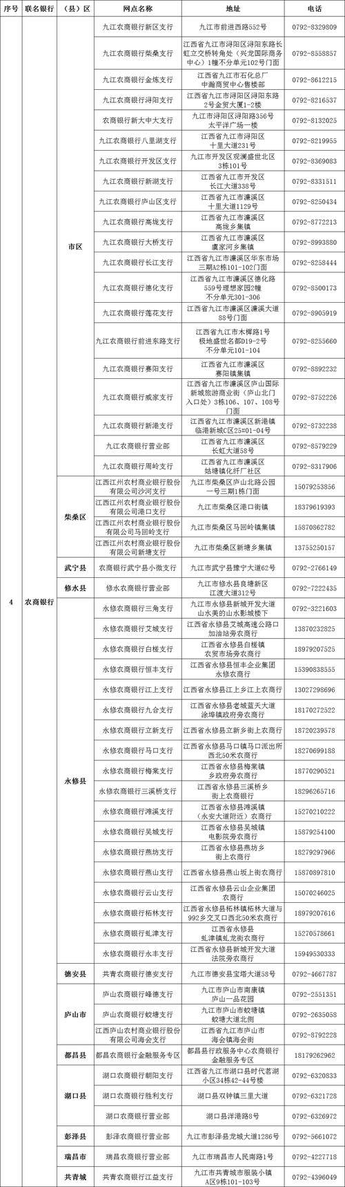 广州银行番禺及其他区营业网点地址和联系电话，附番禺疫情情况
