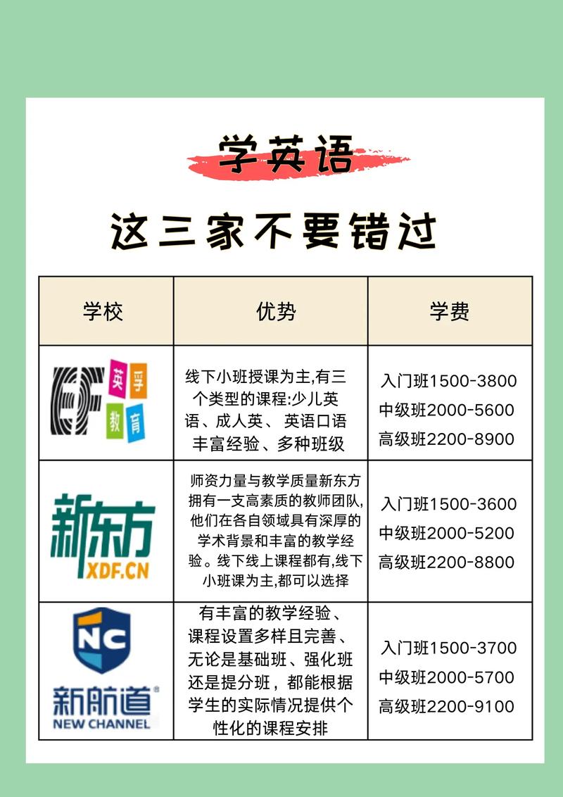 福建浦城英语培训机构排名，5家靠谱机构推荐给家长和学英语的朋友