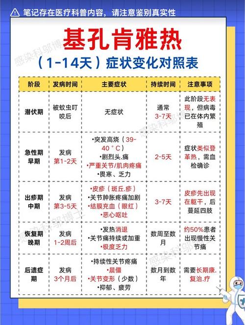 基孔肯雅热疫情发病区介绍，中国多地现病例且仍在增长