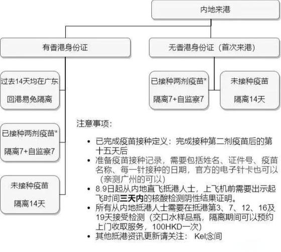 广州黄埔/深圳回广西宜州要隔离吗？最新隔离政策汇总