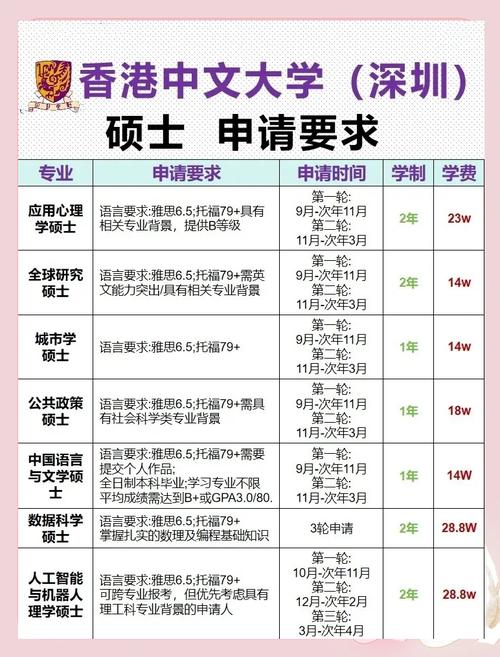 香港大学中文系研究生好申请吗_香港大学中文硕士_