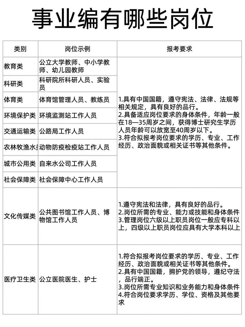 学校行政岗招聘在哪发布？事业编考试报名渠道有哪些？