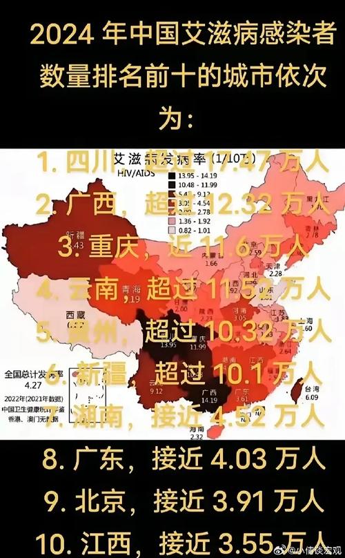 2024年全国艾滋病性病疫情分析，含发病死亡及感染率等情况