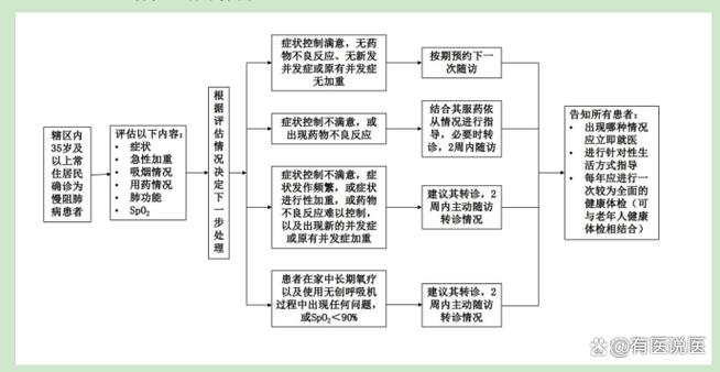 宜城市新冠肺炎患者分布及活动轨迹、治愈出院情况等汇总