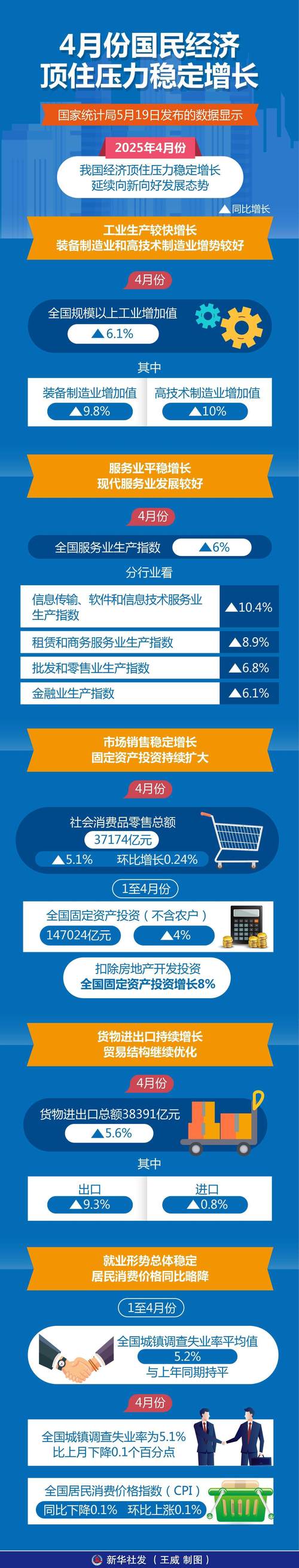 疫情后中国经济增长前景乐观，核心指标稳健，整体趋势向好