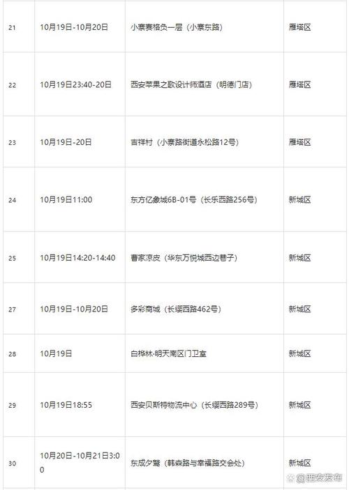临沂蒙阴县 11 月 10 日 4 例无症状感染者活动轨迹公布