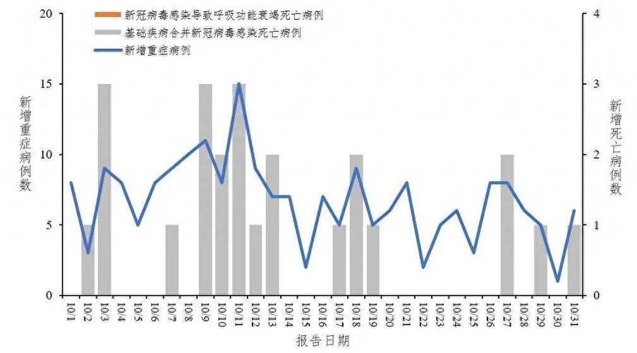 7月9日至10日全国新冠肺炎新增确诊病例情况汇总