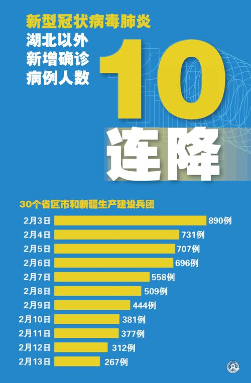 2月22日至27日新型冠状病毒肺炎疫情最新情况汇总