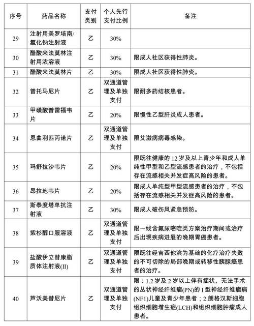 北京高风险区最新哪些/个数 附低风险区管控及就医用药指南