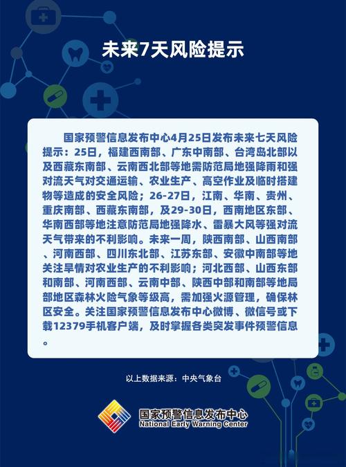 2022年4月22日起太康等多地风险地区调整及相关情况