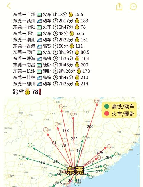 2022 年元旦东莞坐高铁去广州，核酸检测要求全知道
