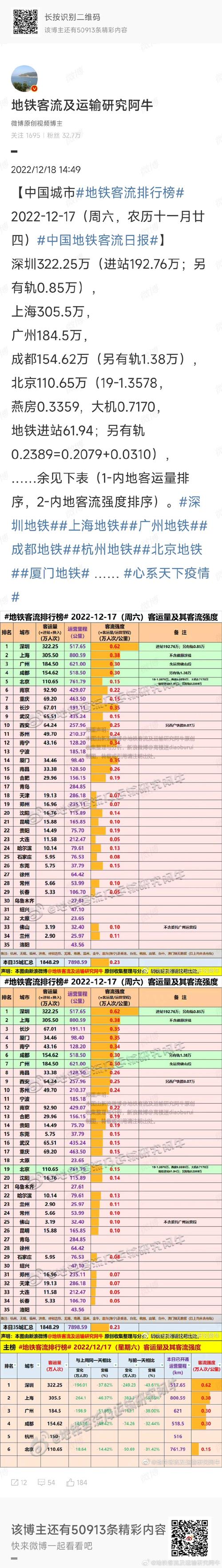 1月3日至26日云南和深圳新增确诊病例情况汇总
