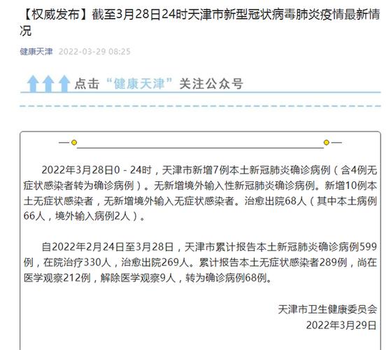 天津市2022年10月及12月新冠病毒新增病例数和感染高峰情况