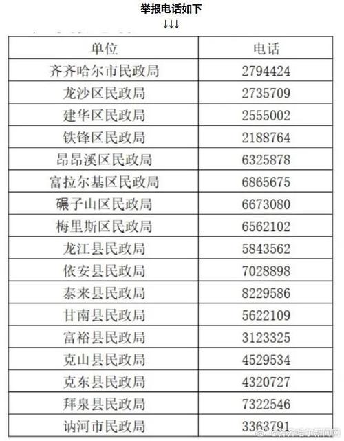齐齐哈尔市及黑龙江省各地防疫指挥部电话号码及防控政策
